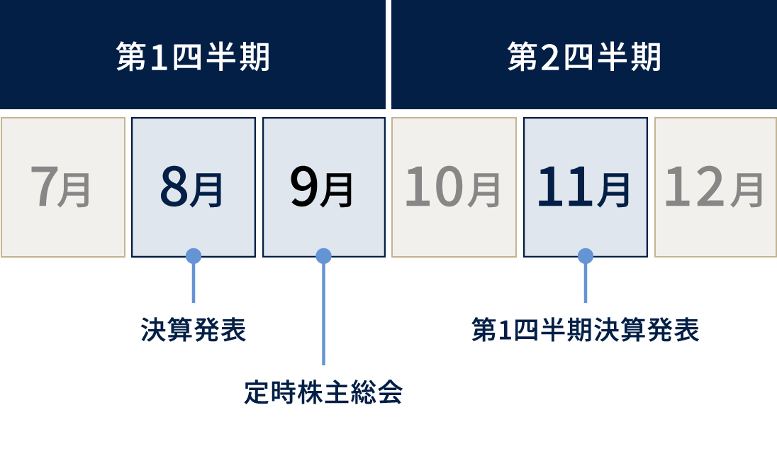 IR情報